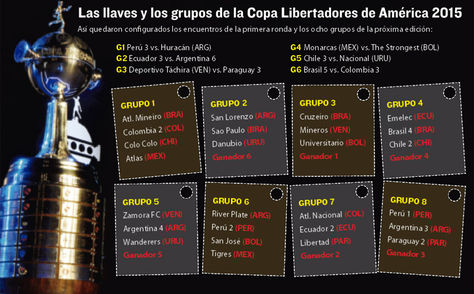 grupos-Copa-Libertadores