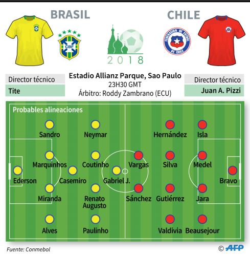 formacionbrasil_chile