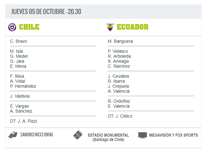 formaciones  de Chile y Ecuador