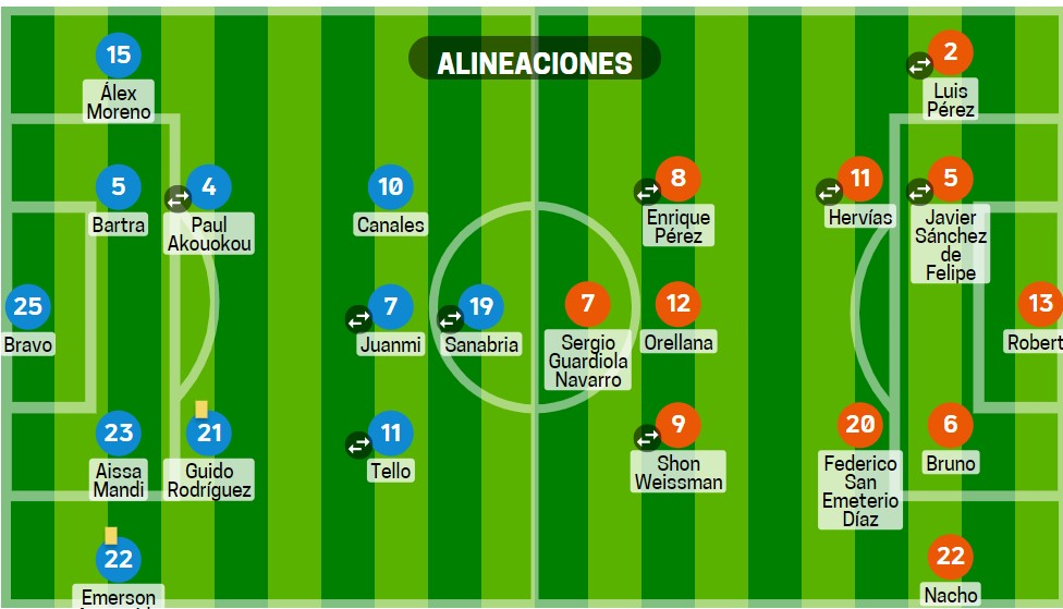 alineaciones betis valladolid