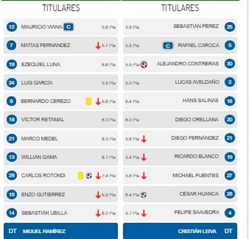 titulares