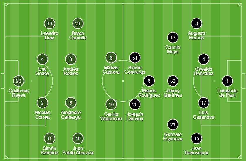 u de chile u de conce alineaciones