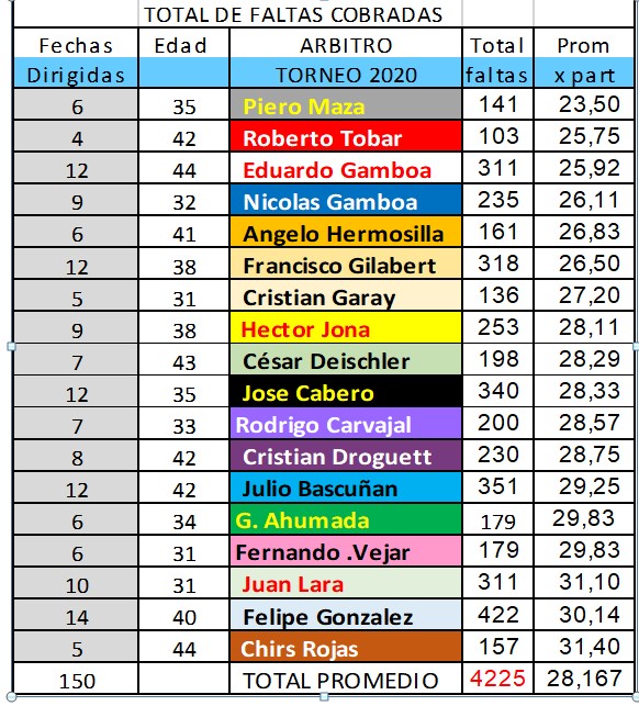 arbitros