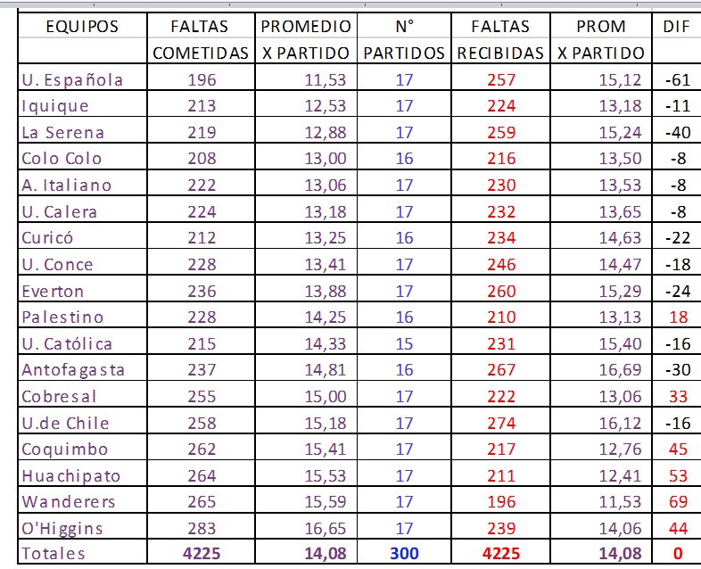 faltas y tarjetas