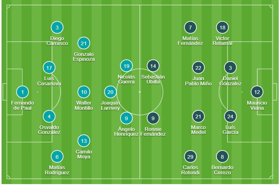 u de chile wanderers