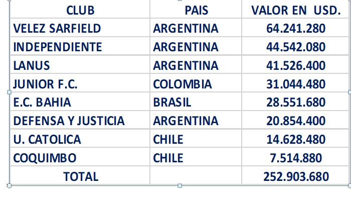 cuadro sudamericana