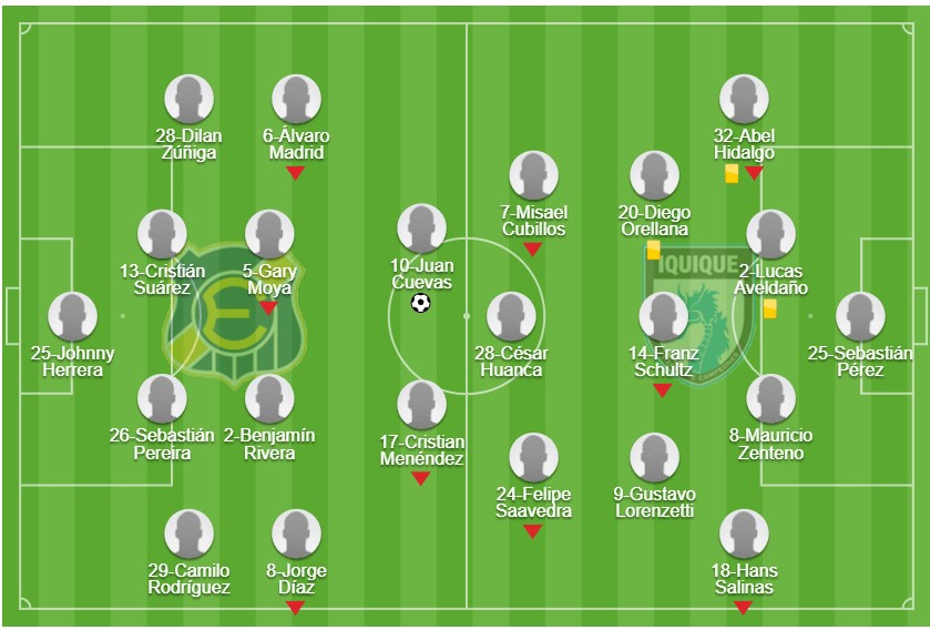 alineaciones everton iquique