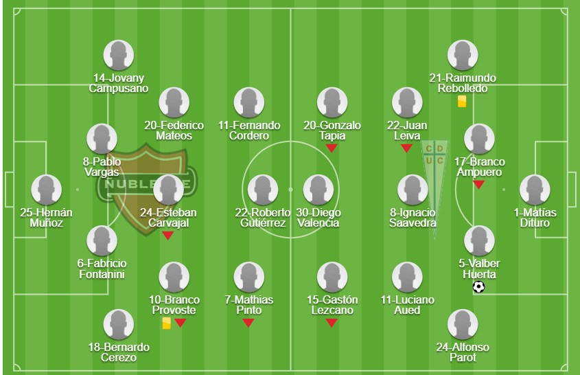 alineaciones nublense u catolica