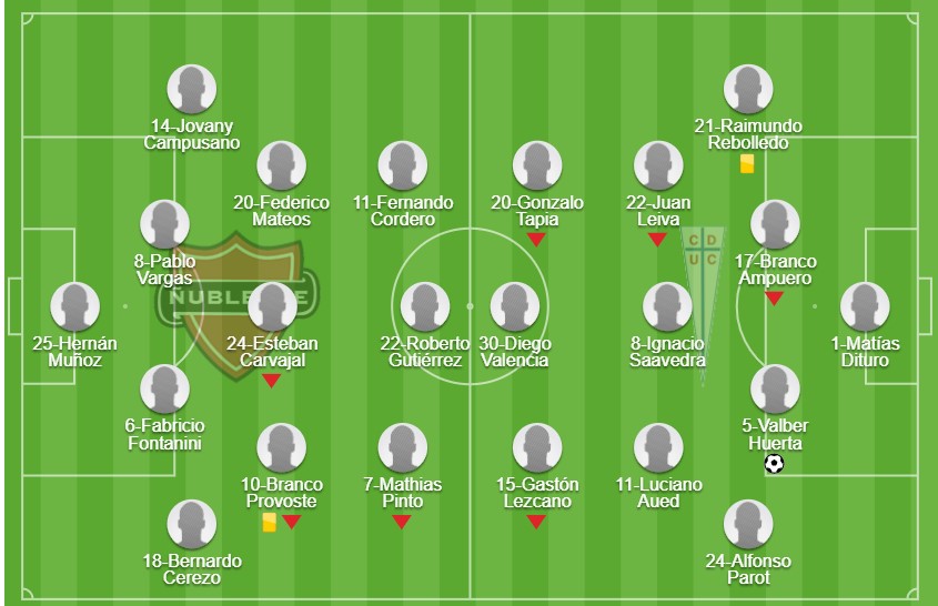 alineaciones nublense u catolica