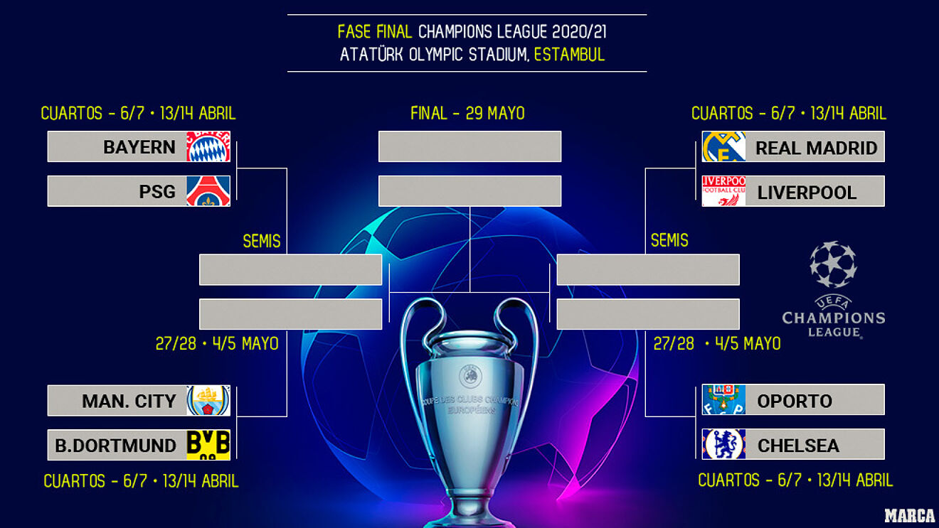 Duelo de Gigantes en cuartos de final de la Champions Todofutbol.cl