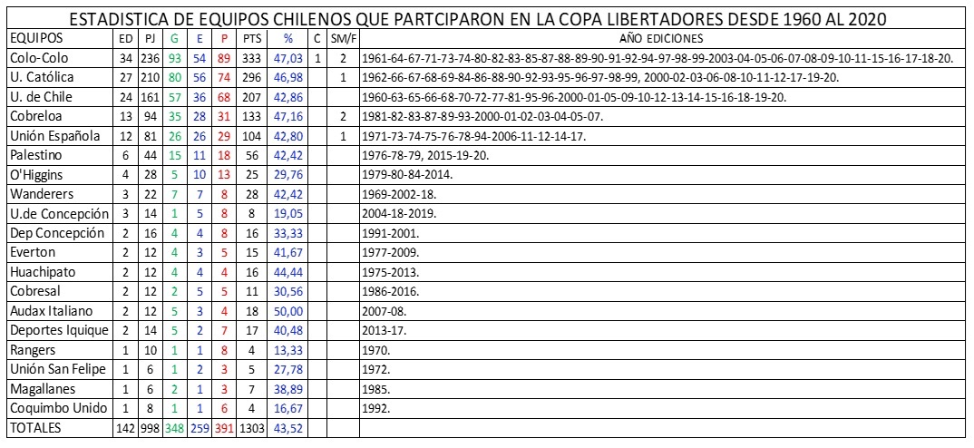 estadistica copa libertadores