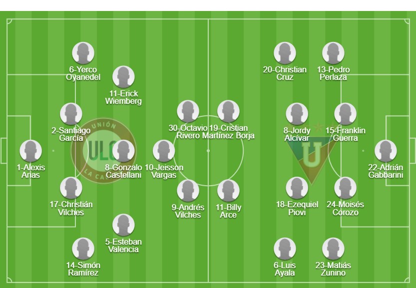 union calera