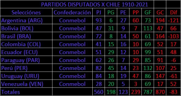 Copa america selecciones