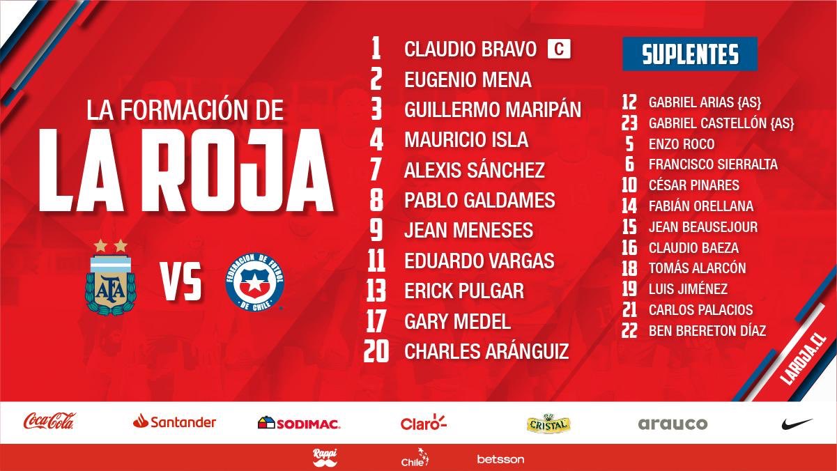 formacion de chile seleccion chilena