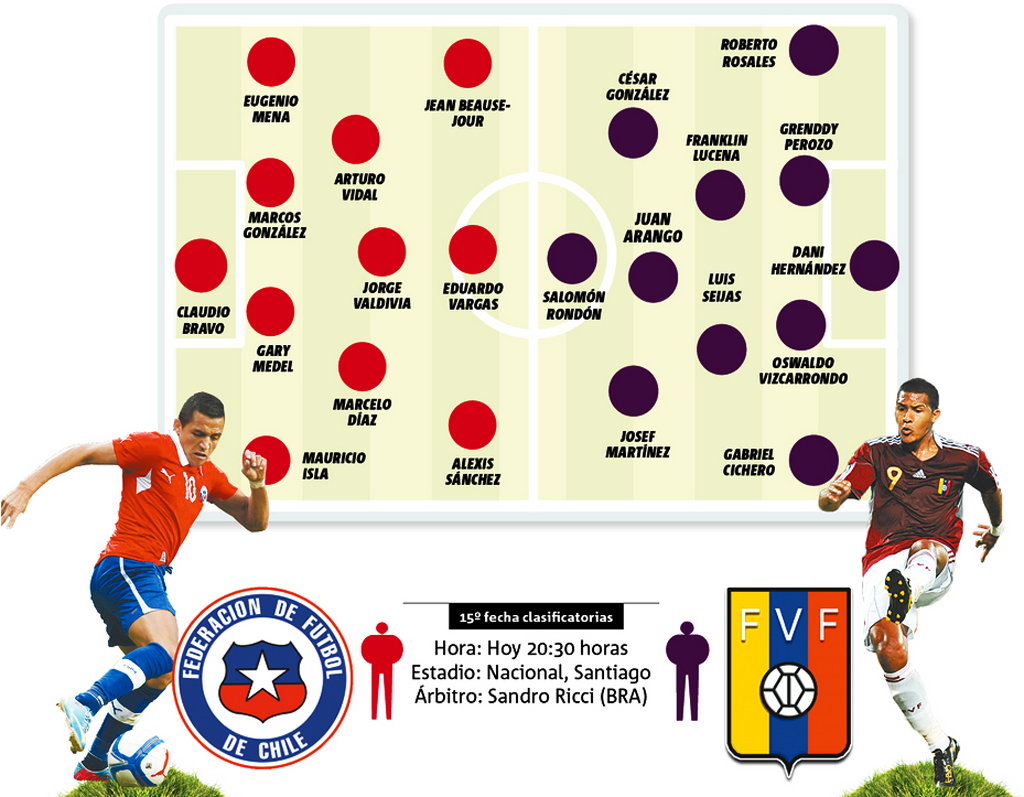 Chile vs Venezuela Alineacion - Todofutbol.cl