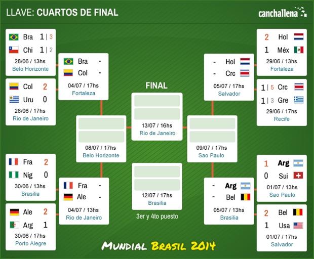 mundial brasil cuartos de final