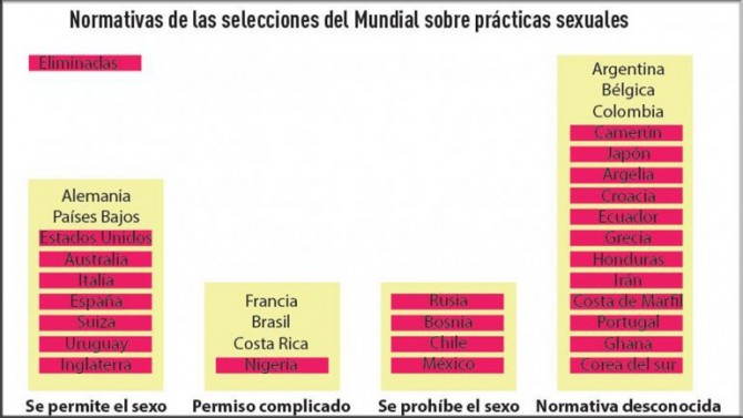 sexo mundial e1404442431137