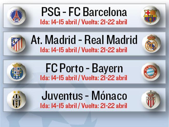 champions league cuartos de final