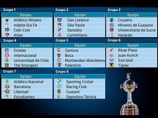 copa libertadores grupos