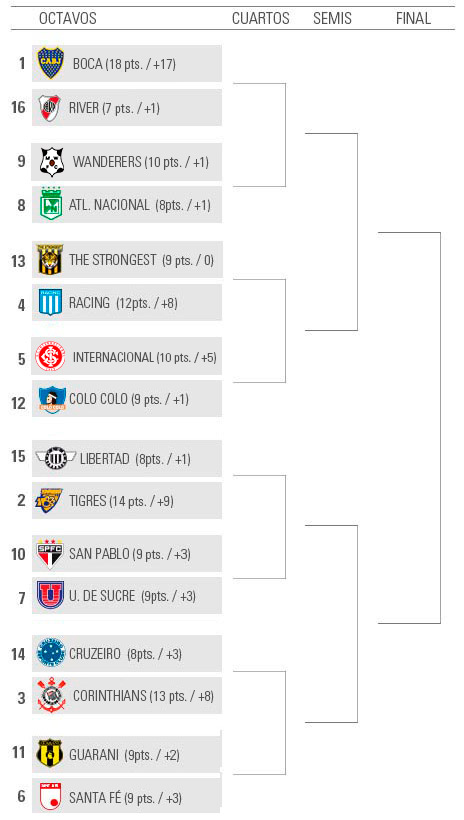 Llave Libertadores 2015