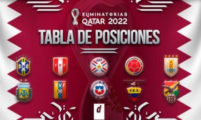 clasificatorias 2020 futbol