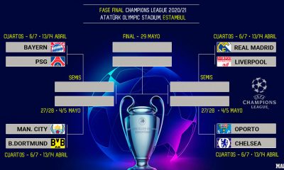 champions cuartos de final