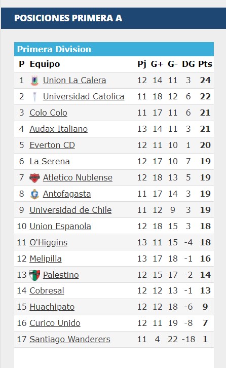 tabla de posiciones 1