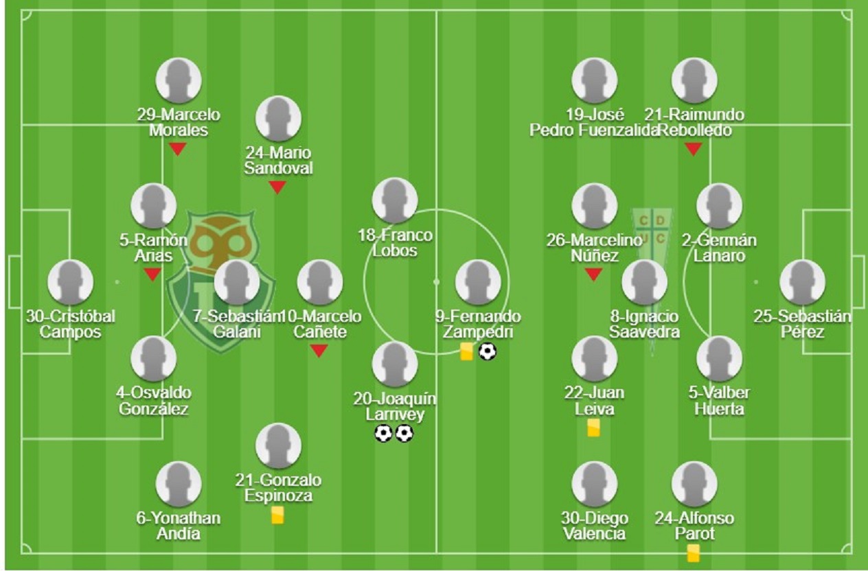 Universidad de Chile le ganó a U.Católica el mejor Clásico de los últimos años