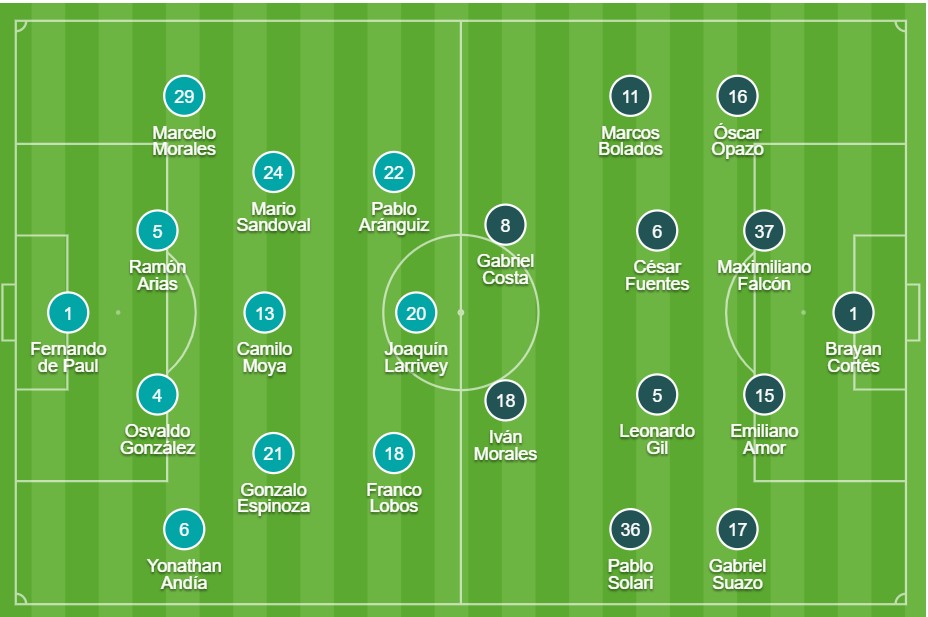 colo colo universidad de chile