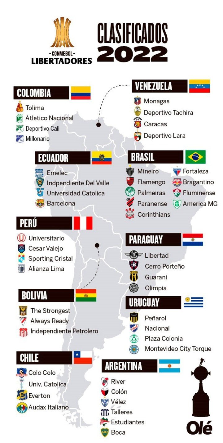 copa libertadores 2021