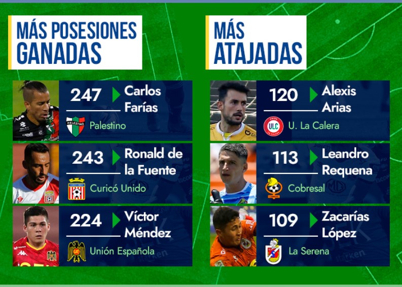 futbol 2021 6