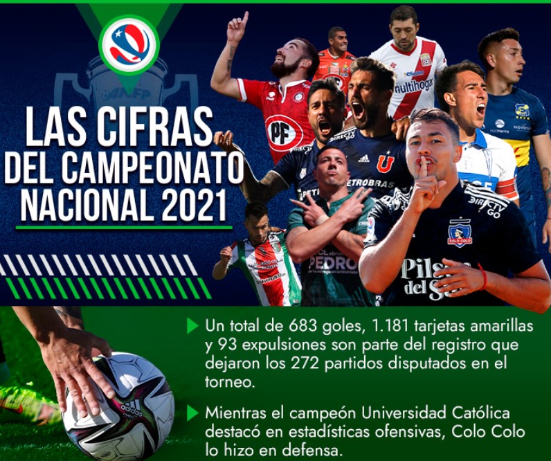 futbol 2021