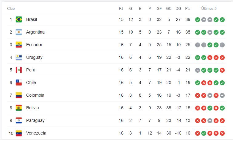 tabla de posiciones