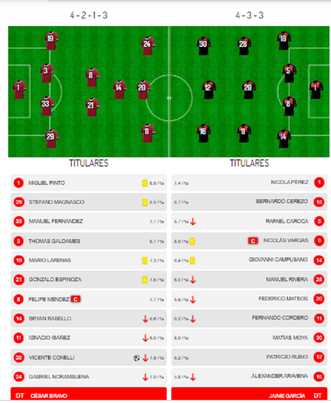 union espanola nublense alineaciones