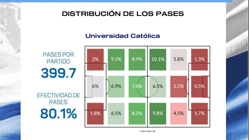 datos 12