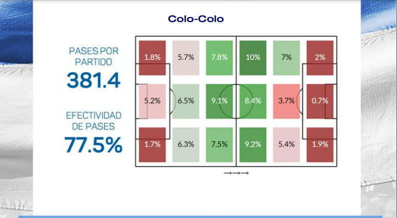 datos 13