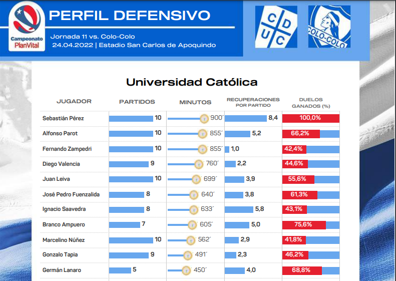 datos 14