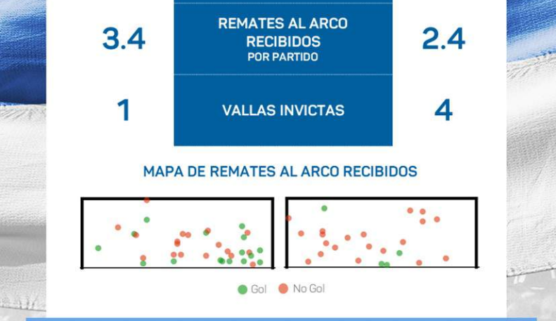 datos 19