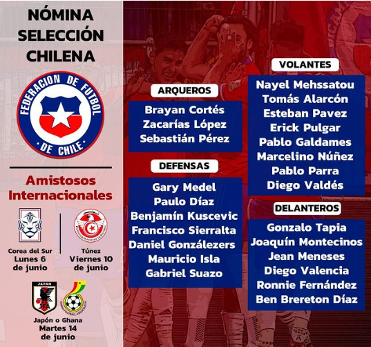 nomina seleccion chilena