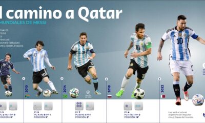 messi cinco mundiales