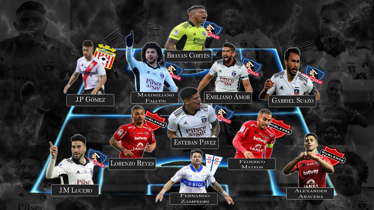 ranking 2022 1