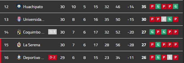 tabla descenso