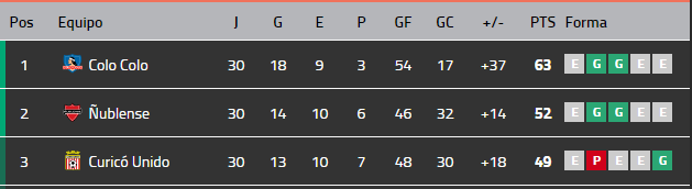 tabla libertadores