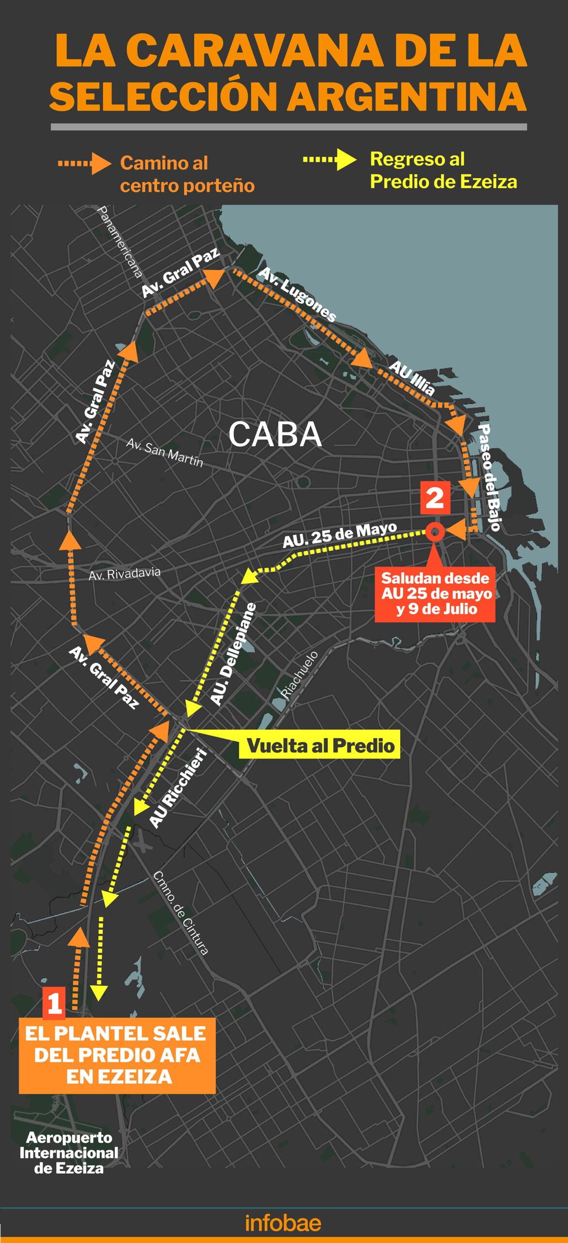 Recorrido de la caravana de la selección argentina campeona del mundo en Buenos Aires