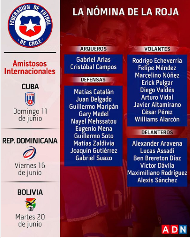 nomina seleccion chilena