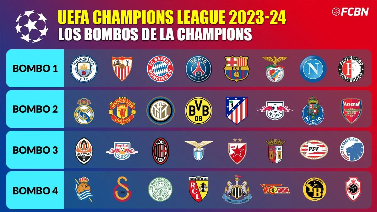 bombos champions 2023 24