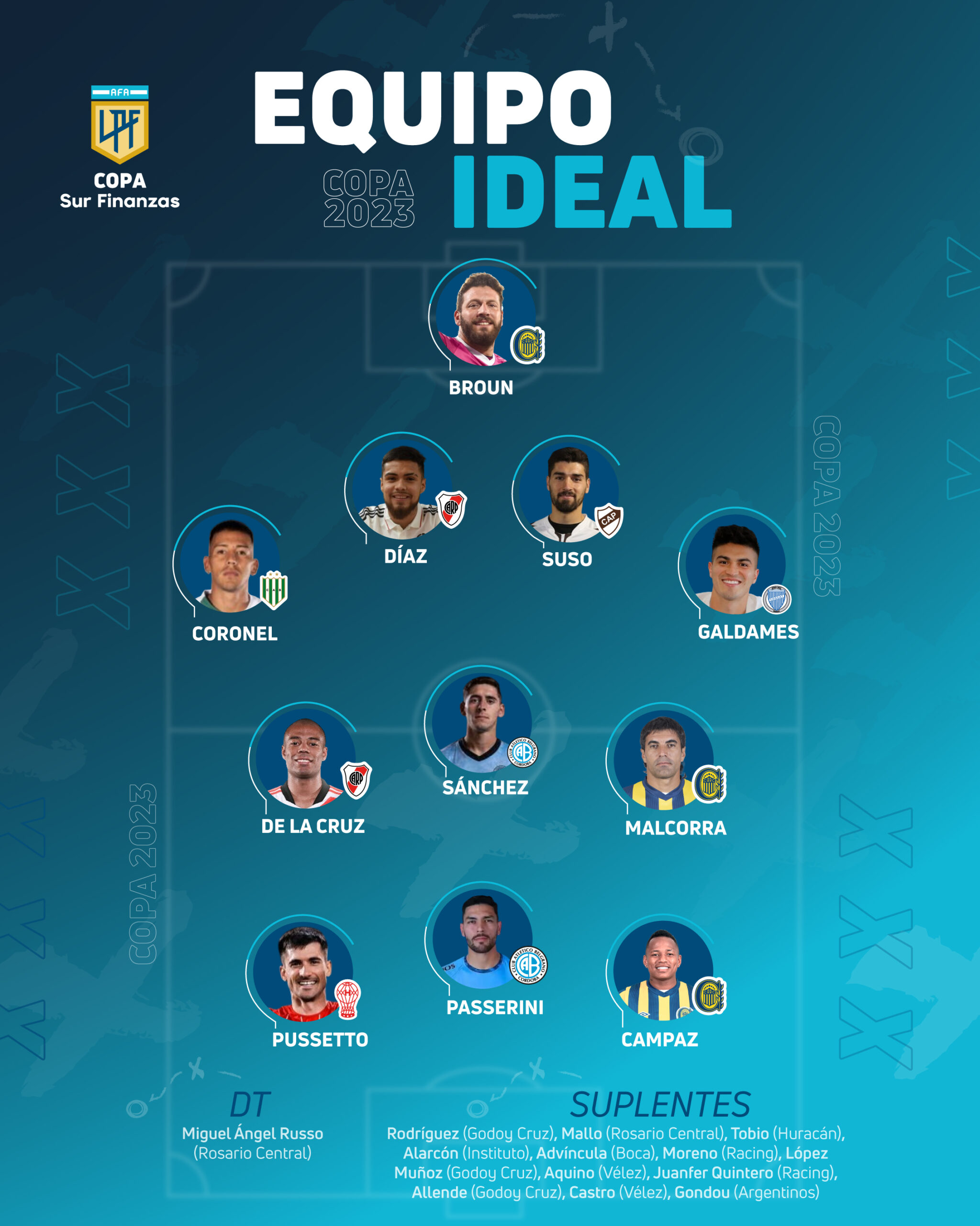 equipo ideal argentina scaled