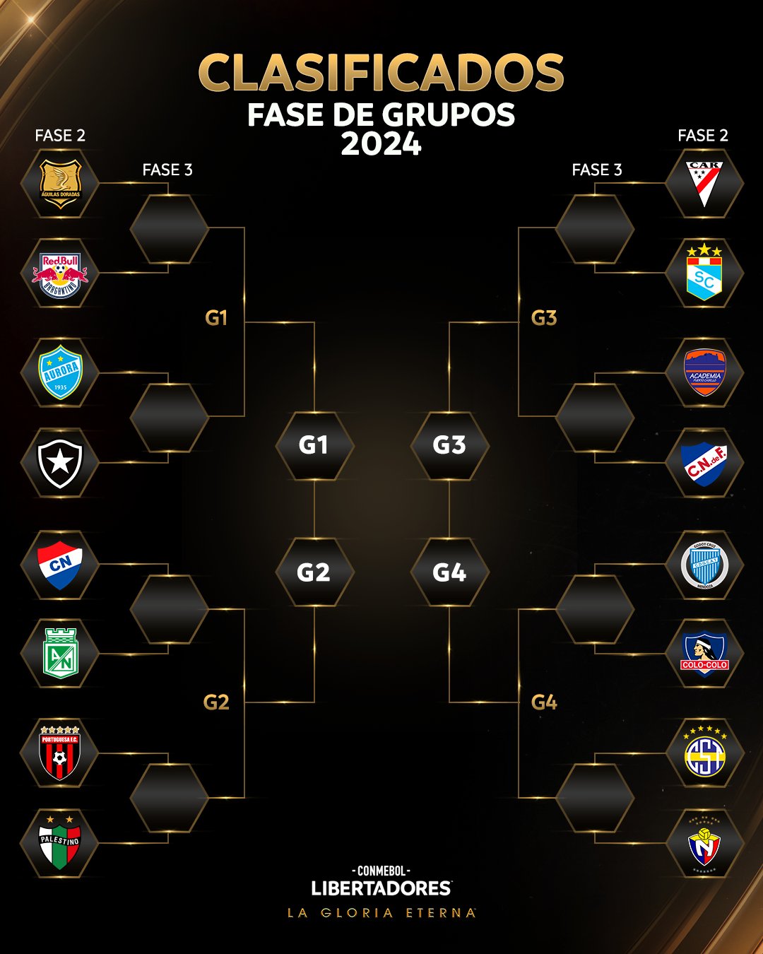 copa libertadores fase 2