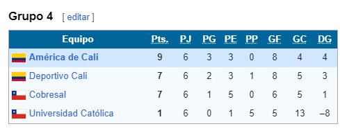cobresal copa libertadores