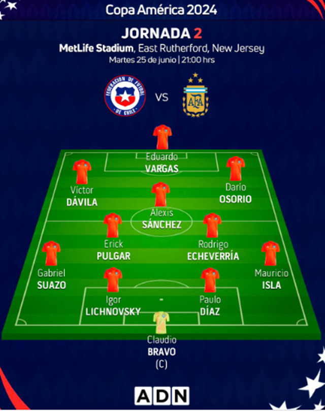 chile argentina